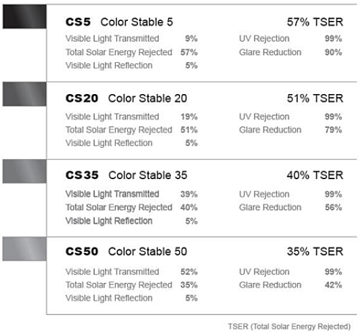 Плівка тонувальна 3M Color Stable CS IR 50% 1,52 м